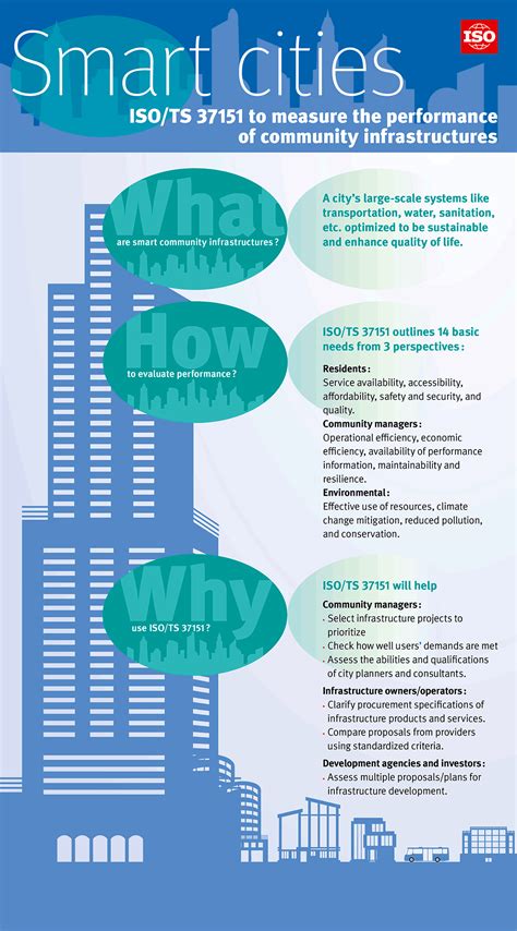 MEASURING SMART CITIES’ PERFORMANCE .